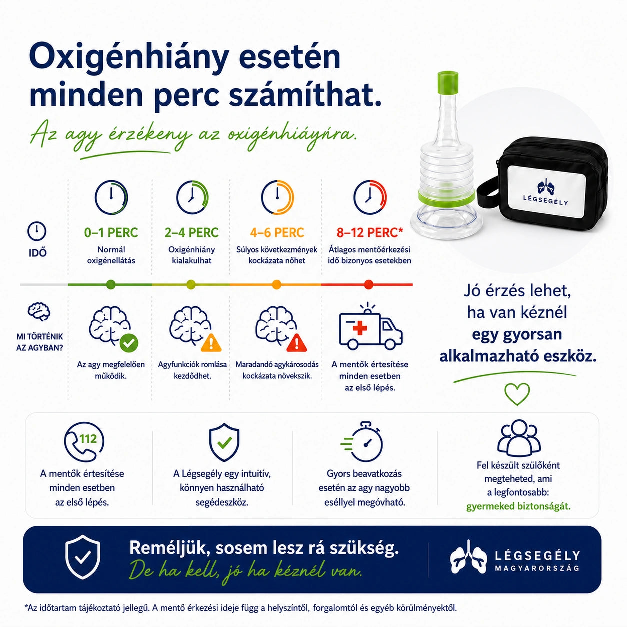 Légsegély™ - Vészhelyzeti szívóeszköz a légutak tisztítására - ErsteLuft™