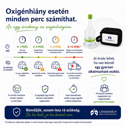 Légsegély™ - Vészhelyzeti szívóeszköz a légutak tisztítására - ErsteLuft™